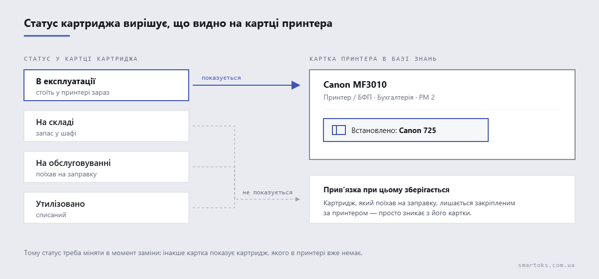 cartridge-status-scheme