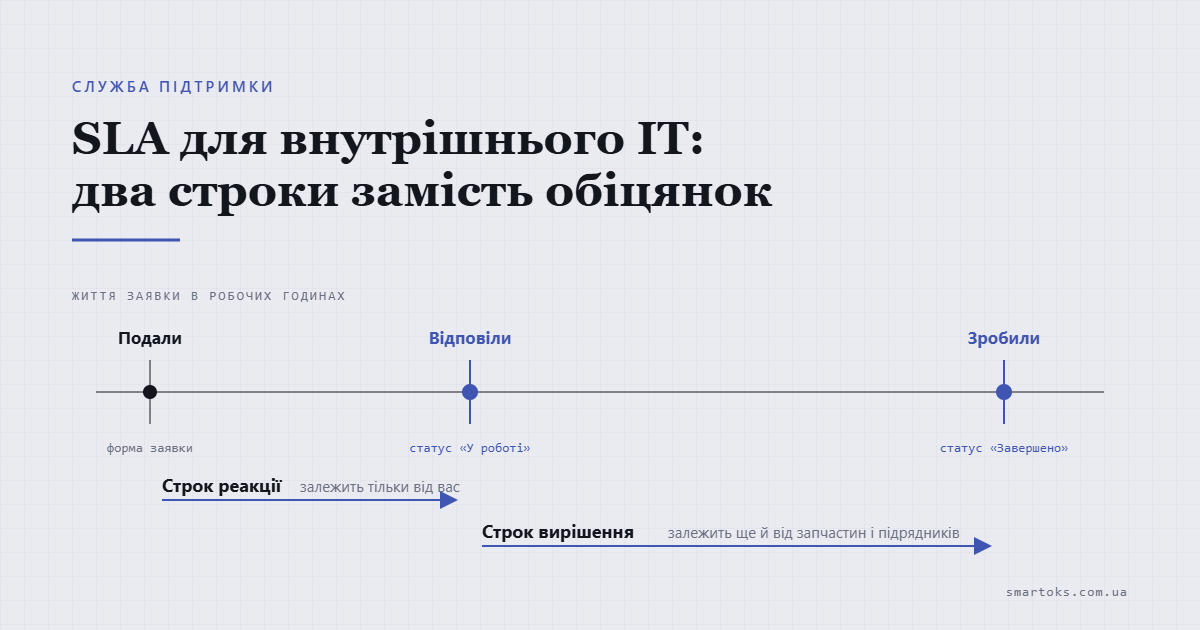 SLA для внутрішнього IT: як встановити строки, яких реально дотримуються