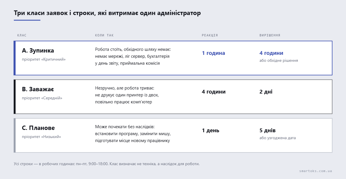 sla-classes-scheme