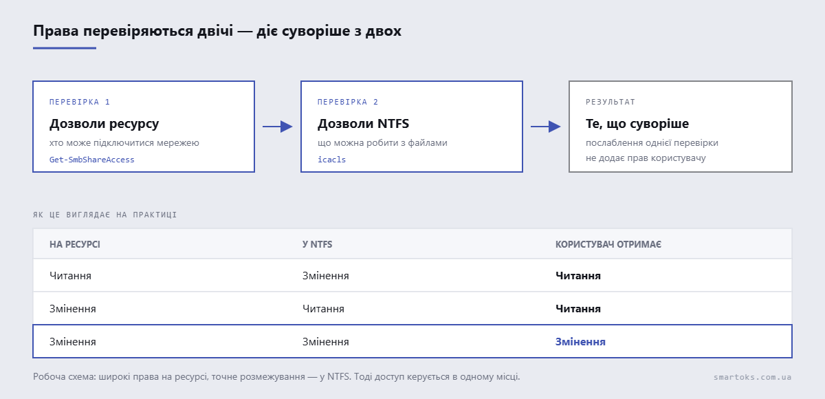 share-permissions-scheme