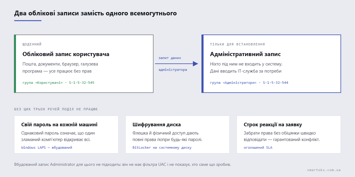 admin-accounts-scheme