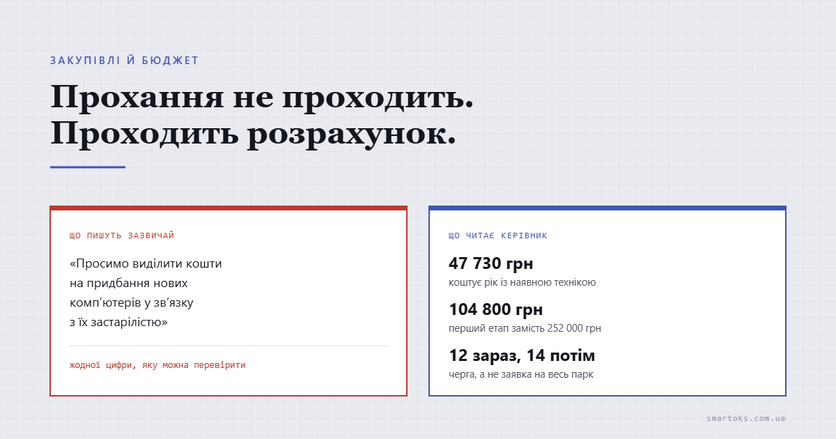 Як обґрунтувати закупівлю техніки: розрахунок замість «нам треба»