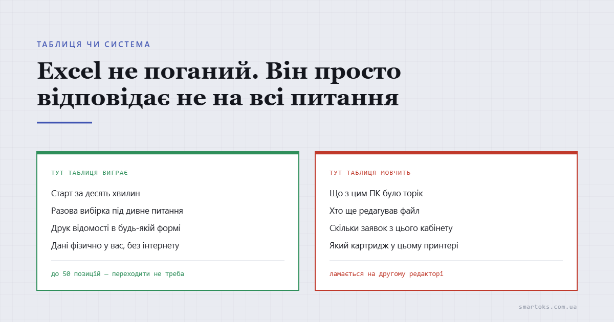 Excel чи система обліку: коли таблиця перестає справлятись