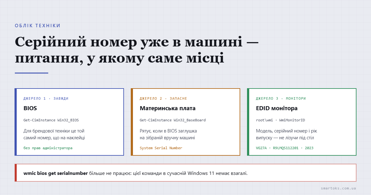 Як дізнатися серійний номер ПК і ноутбука без розбирання